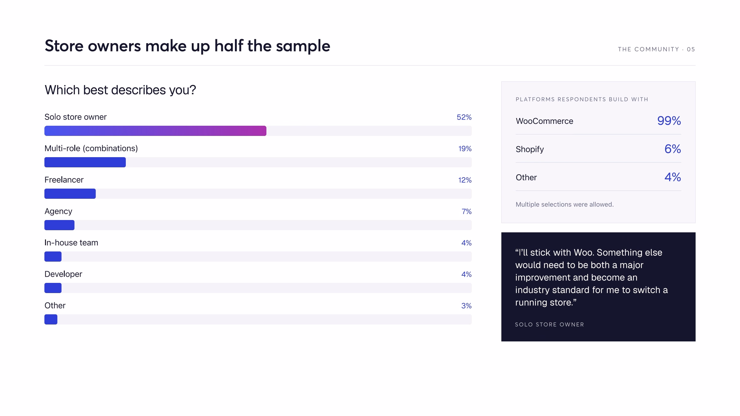 The State of the Woo Ecosystem 2026 report, page 5
