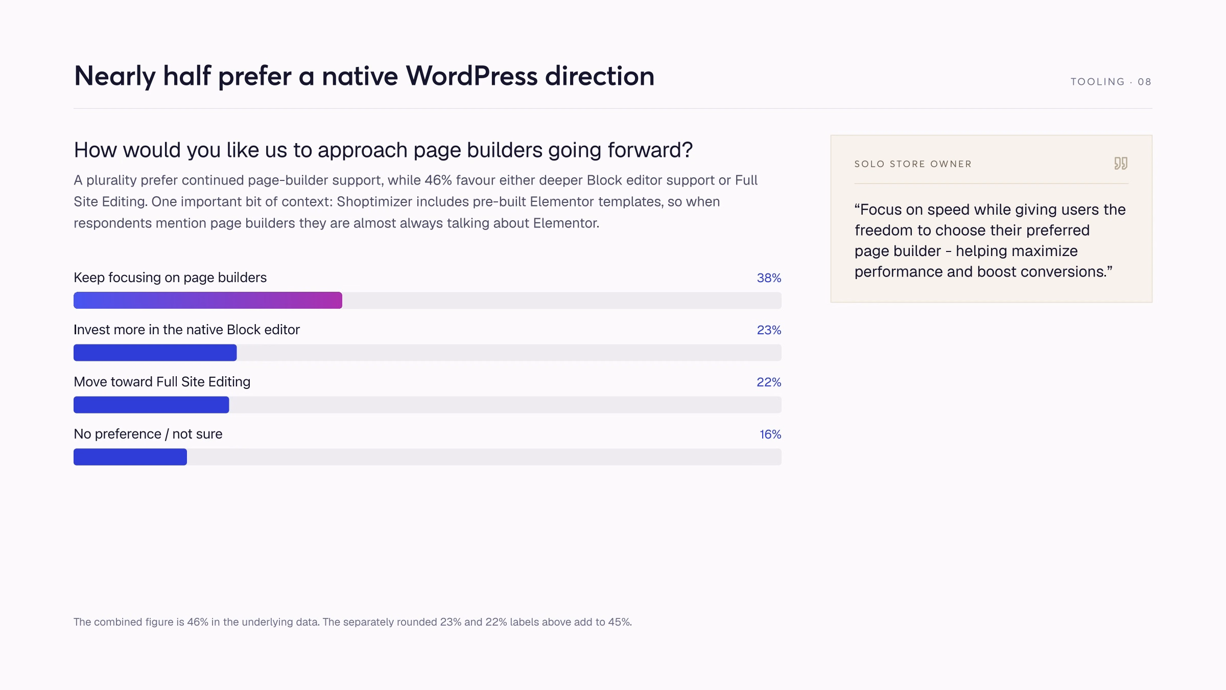 The State of the Woo Ecosystem 2026 report, page 8