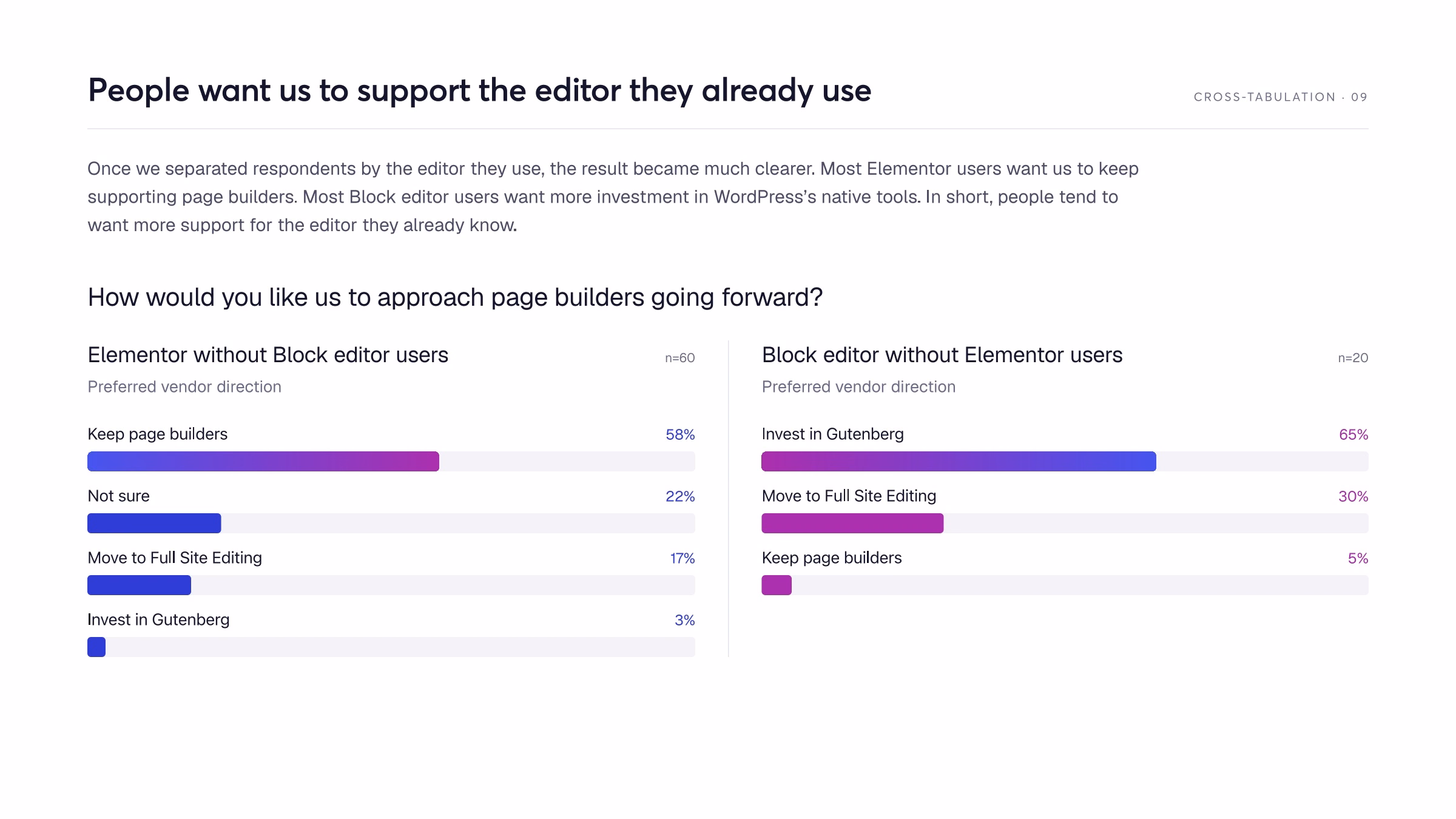 The State of the Woo Ecosystem 2026 report, page 9