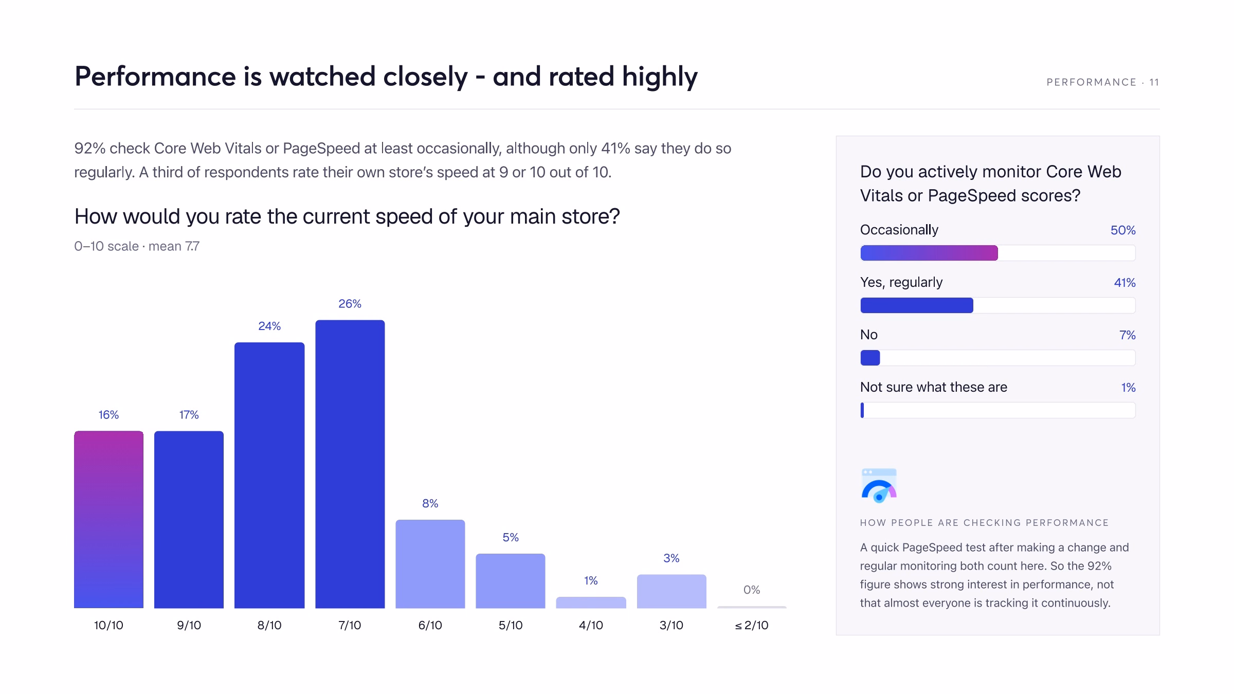 The State of the Woo Ecosystem 2026 report, page 11