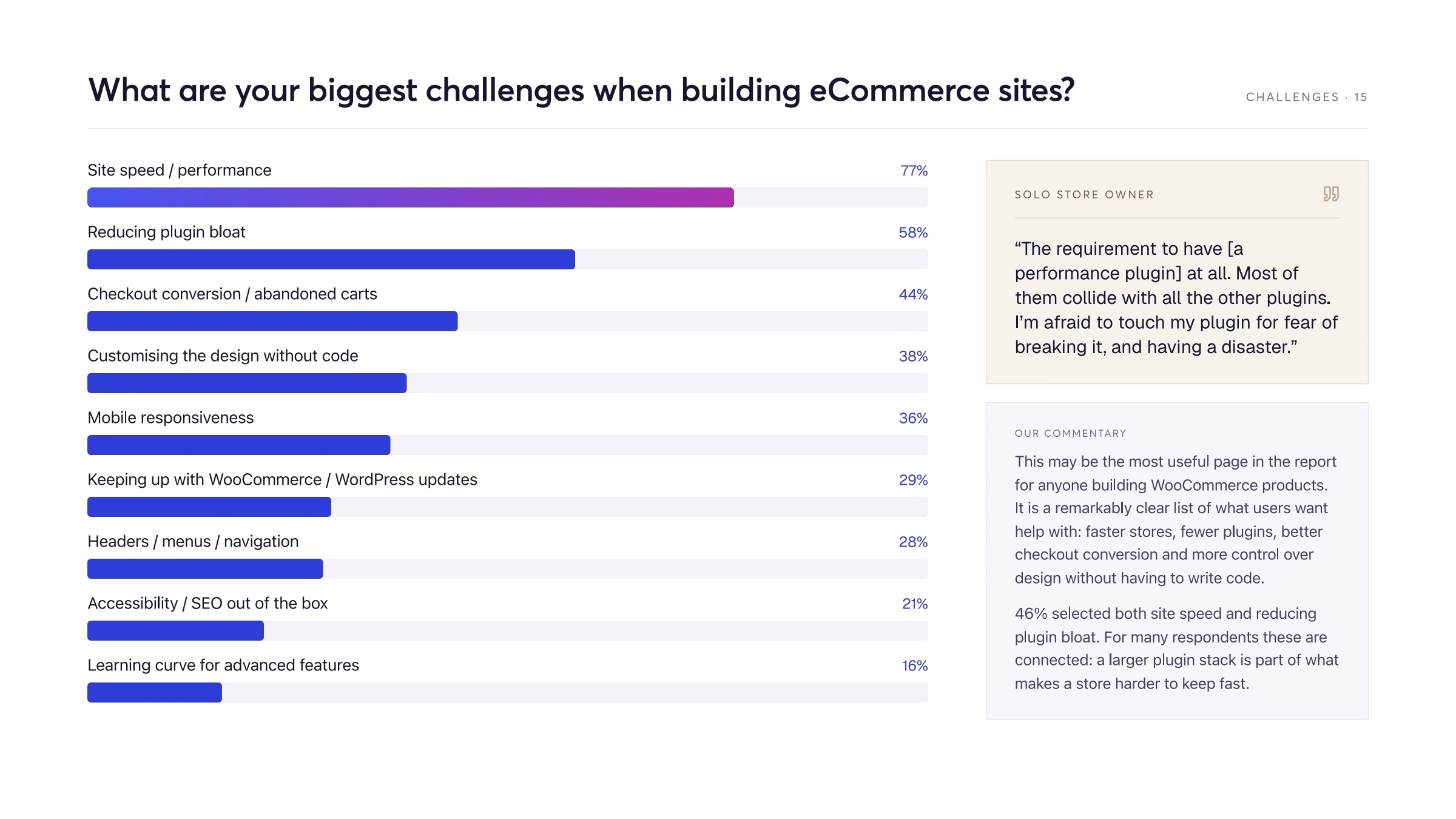 The State of the Woo Ecosystem 2026 report, page 15