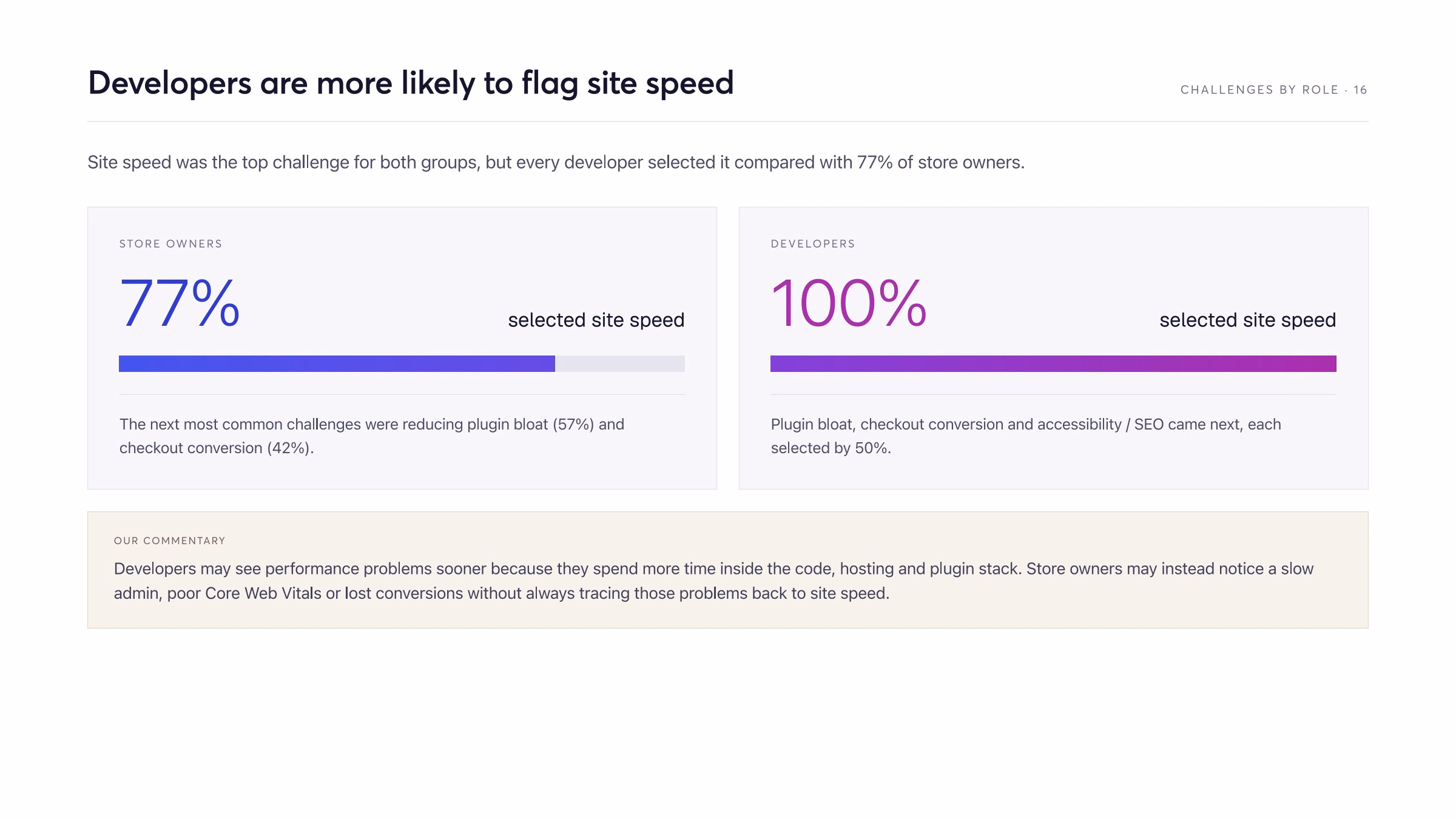 The State of the Woo Ecosystem 2026 report, page 16