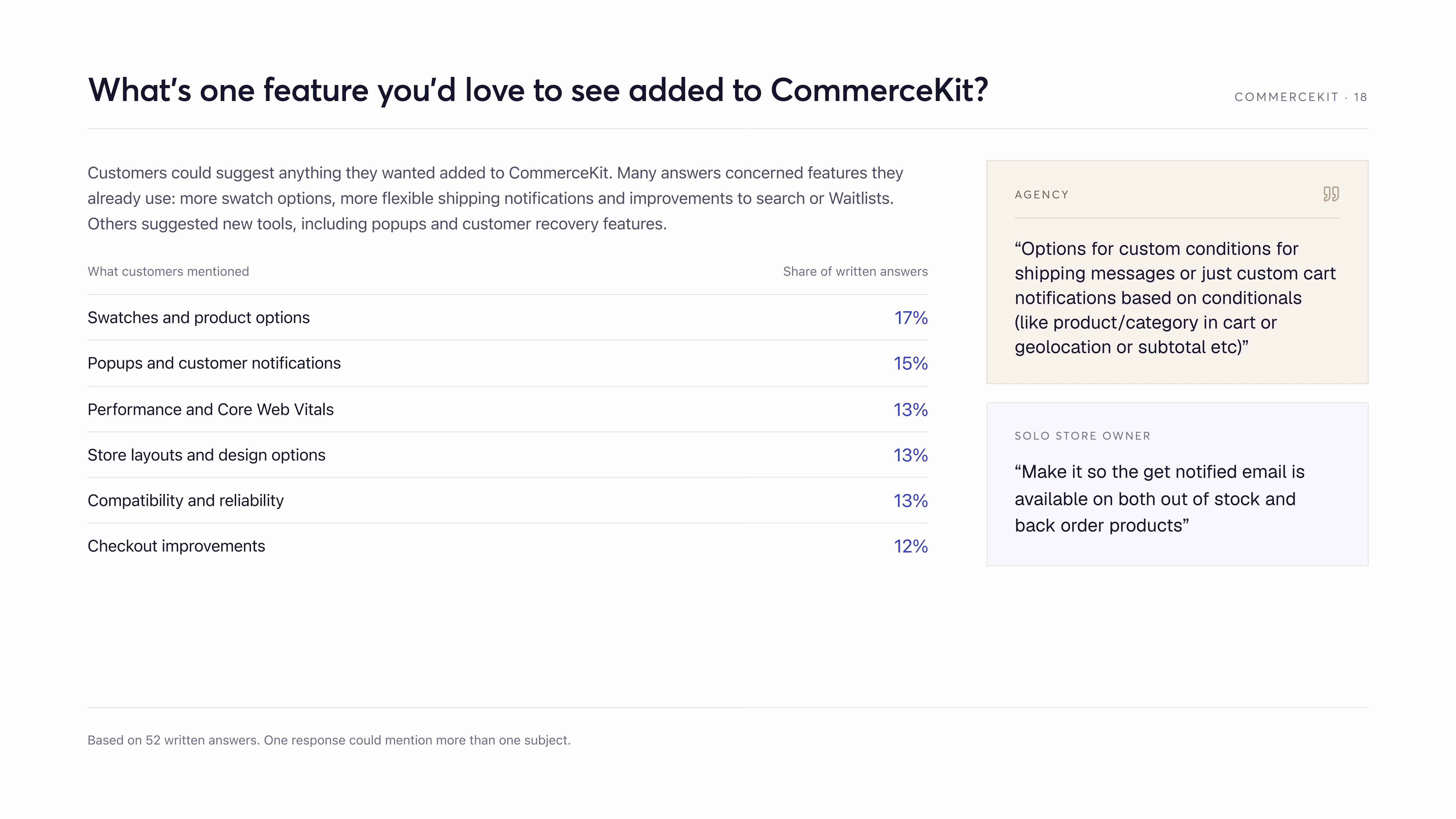 CommerceKit feature requests: swatches and product options lead written suggestions