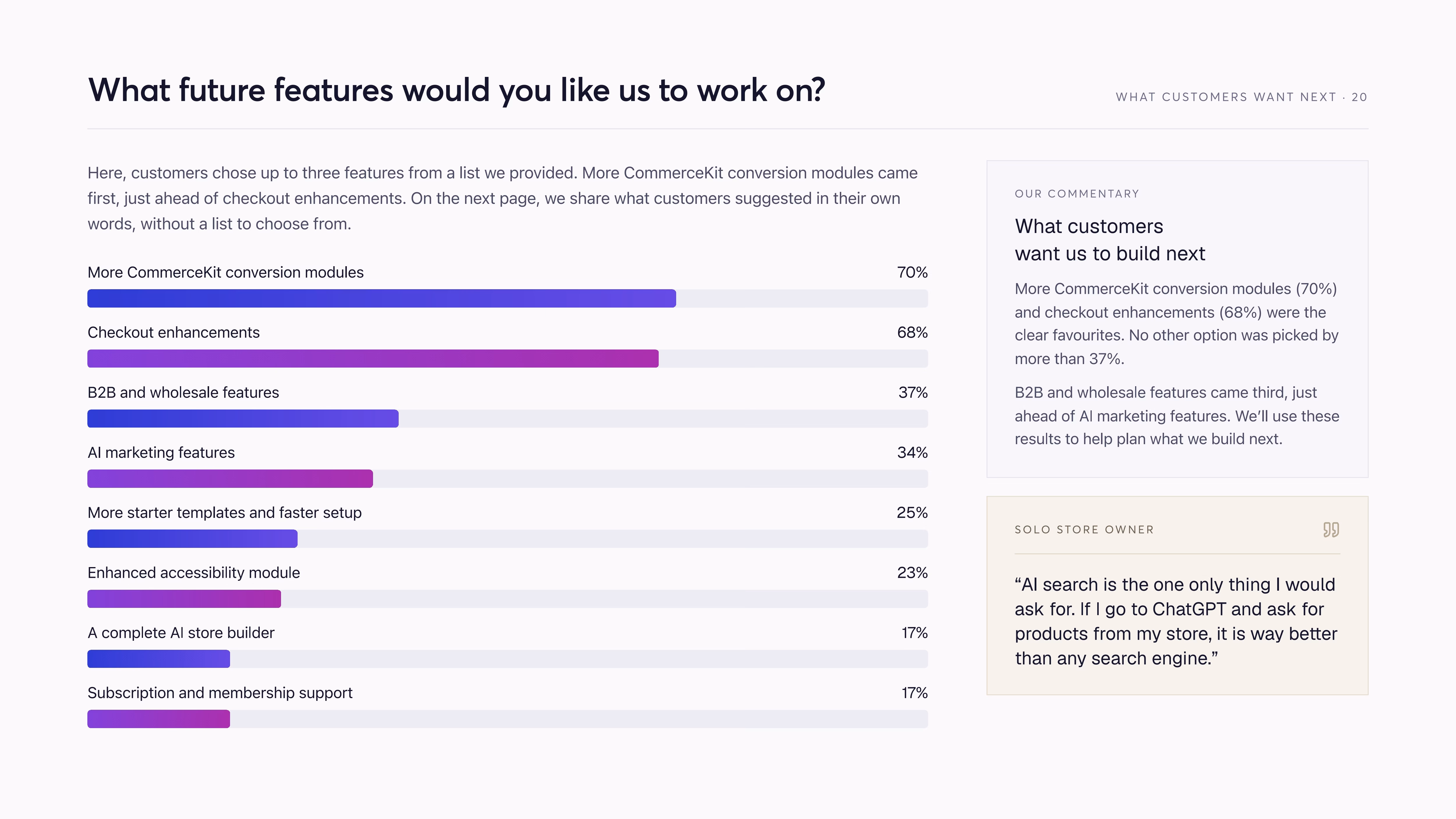 Future priorities: conversion modules 70%, checkout enhancements 68% and B2B 37%