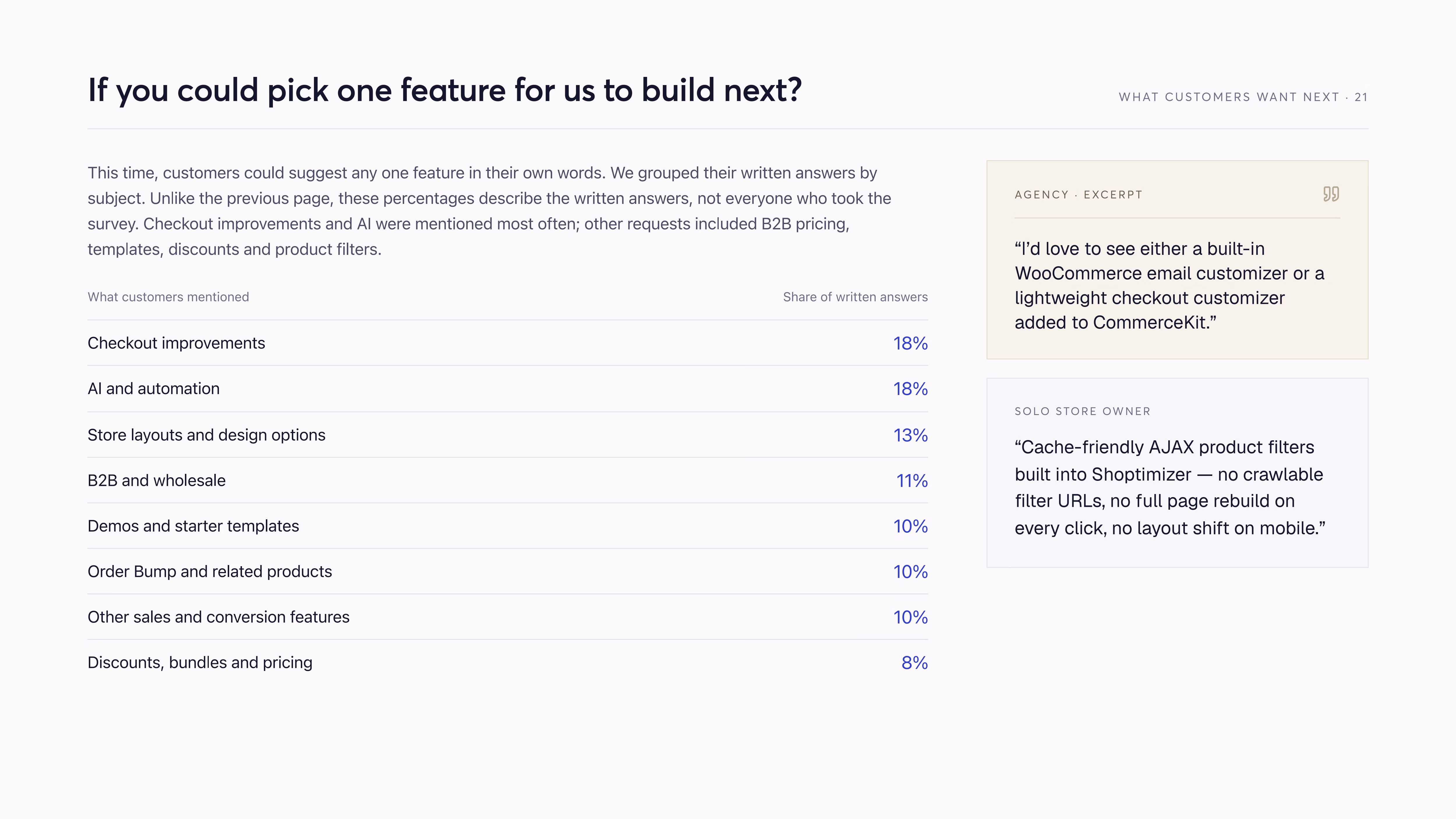 Written feature suggestions: checkout improvements and AI each mentioned in 18% of answers