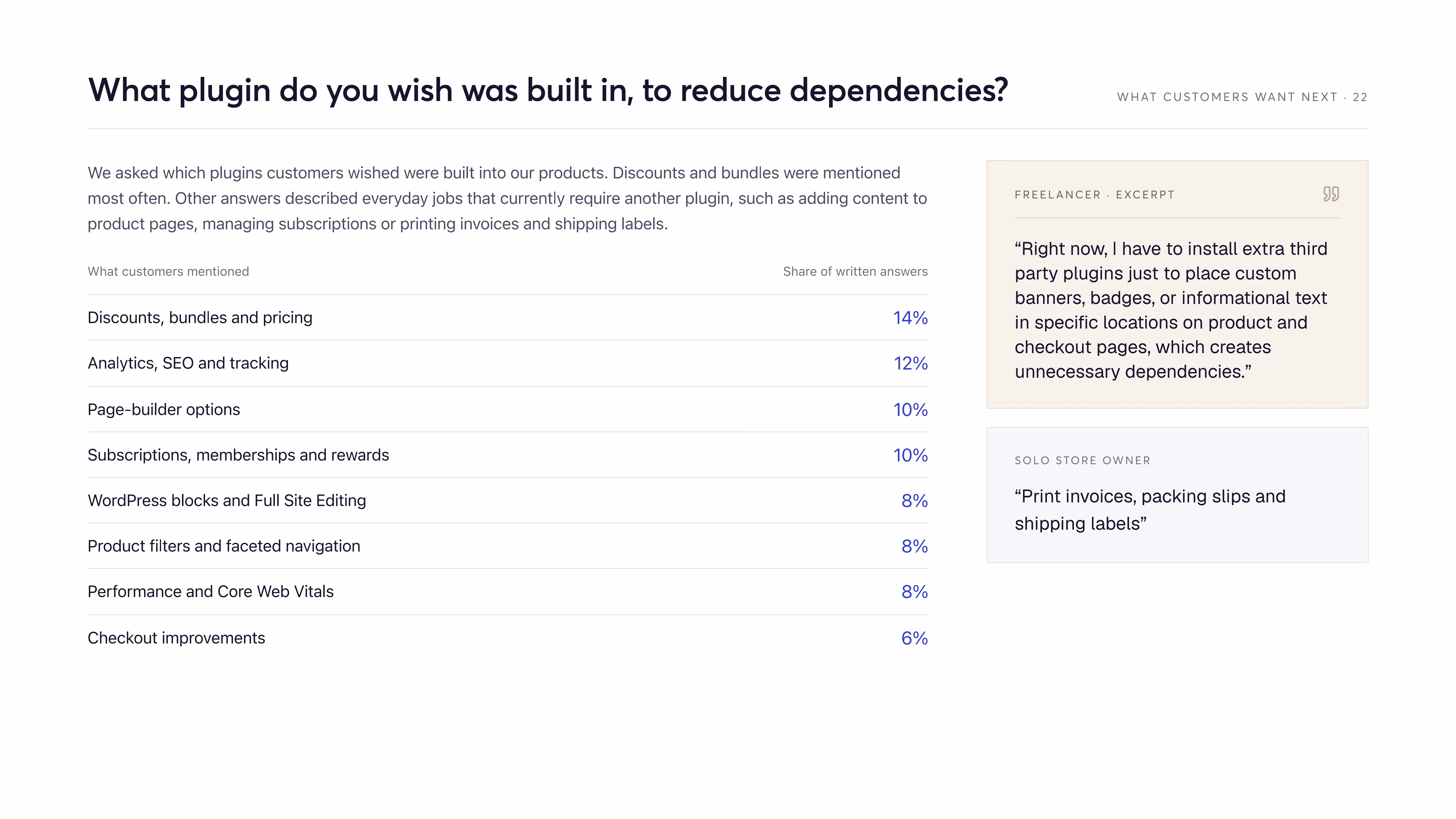 Plugin dependencies: discounts, bundles and pricing lead written requests