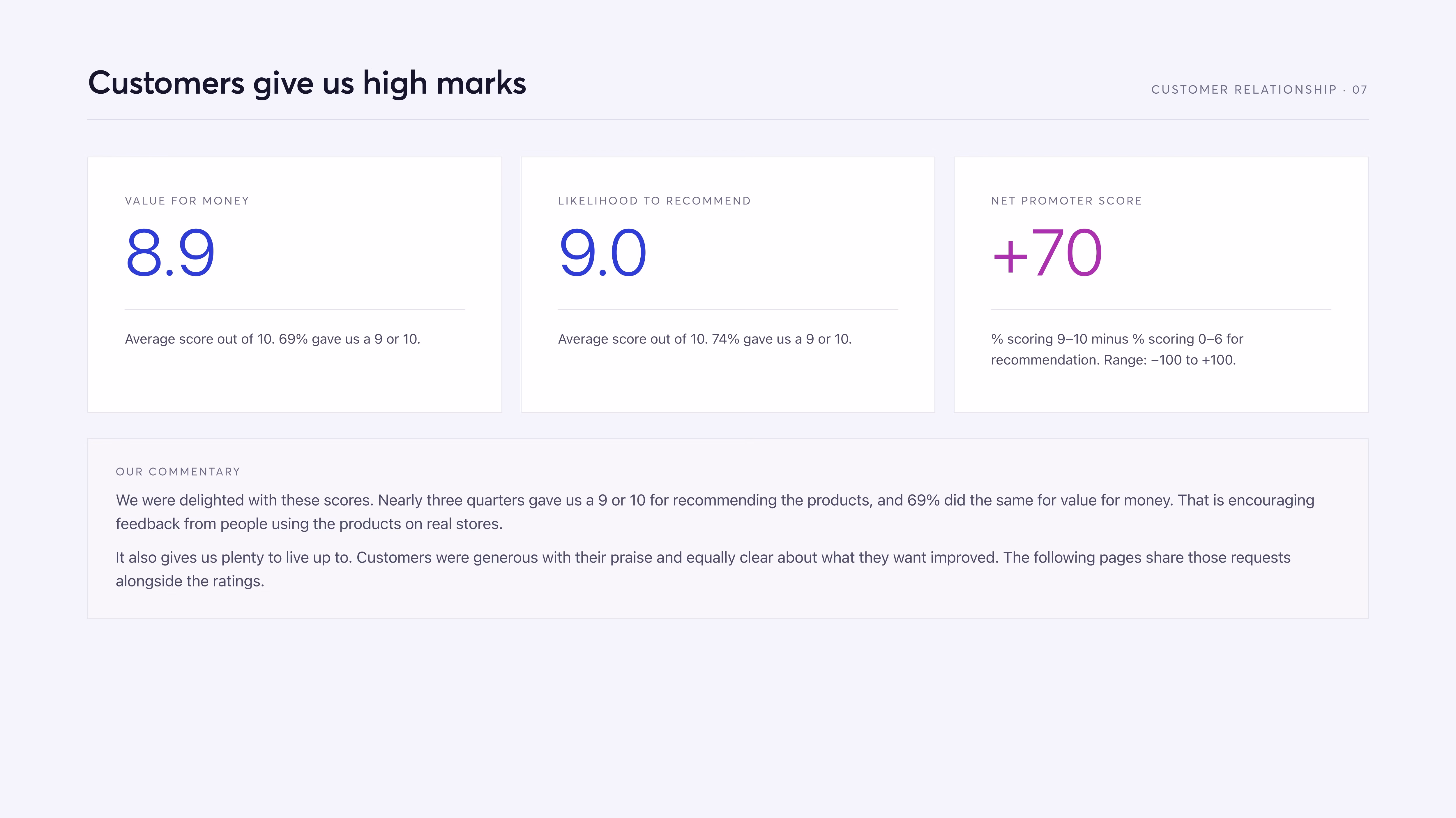 Value for money averages 8.9 out of 10 and recommendation averages 9.0